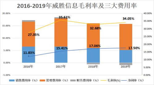 威勝信息 聚焦物聯網技術研發，深耕電網客戶驅動營收凈利雙增長