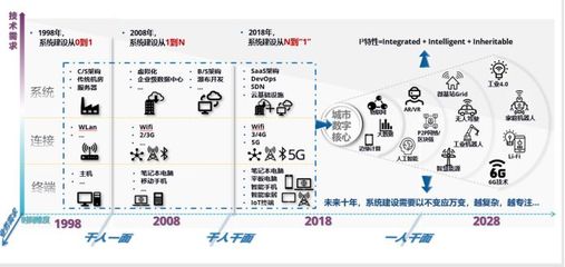 國家物聯(lián)網(wǎng)與智慧城市重點(diǎn)專項(xiàng)公布，京東、阿里領(lǐng)銜獲2.1億元撥款助推技術(shù)研發(fā)