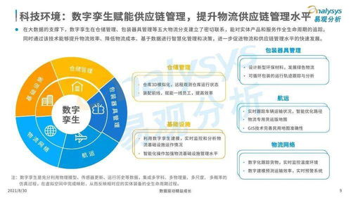 物聯網技術驅動下的智慧物流產業創新 2021年易觀專題分析